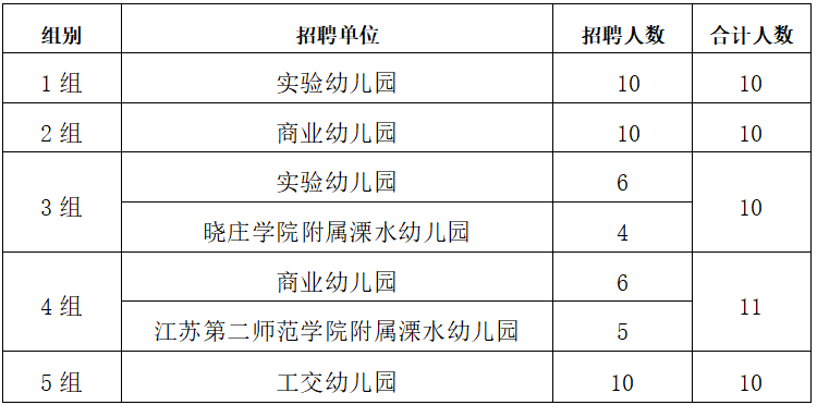 11月14日溧水最新招工全攻略，求职步骤详解