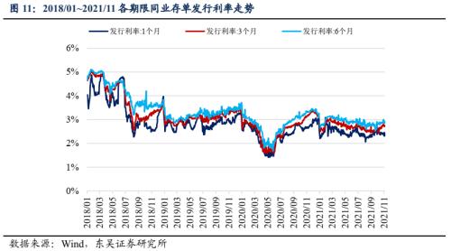 历史上的11月14日银行定期利息最新利率，观点阐述与深度分析