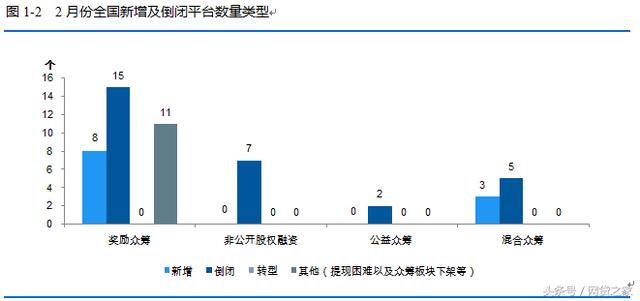 探究最新网贷趋势，以2017年11月15日为例的网贷行业分析