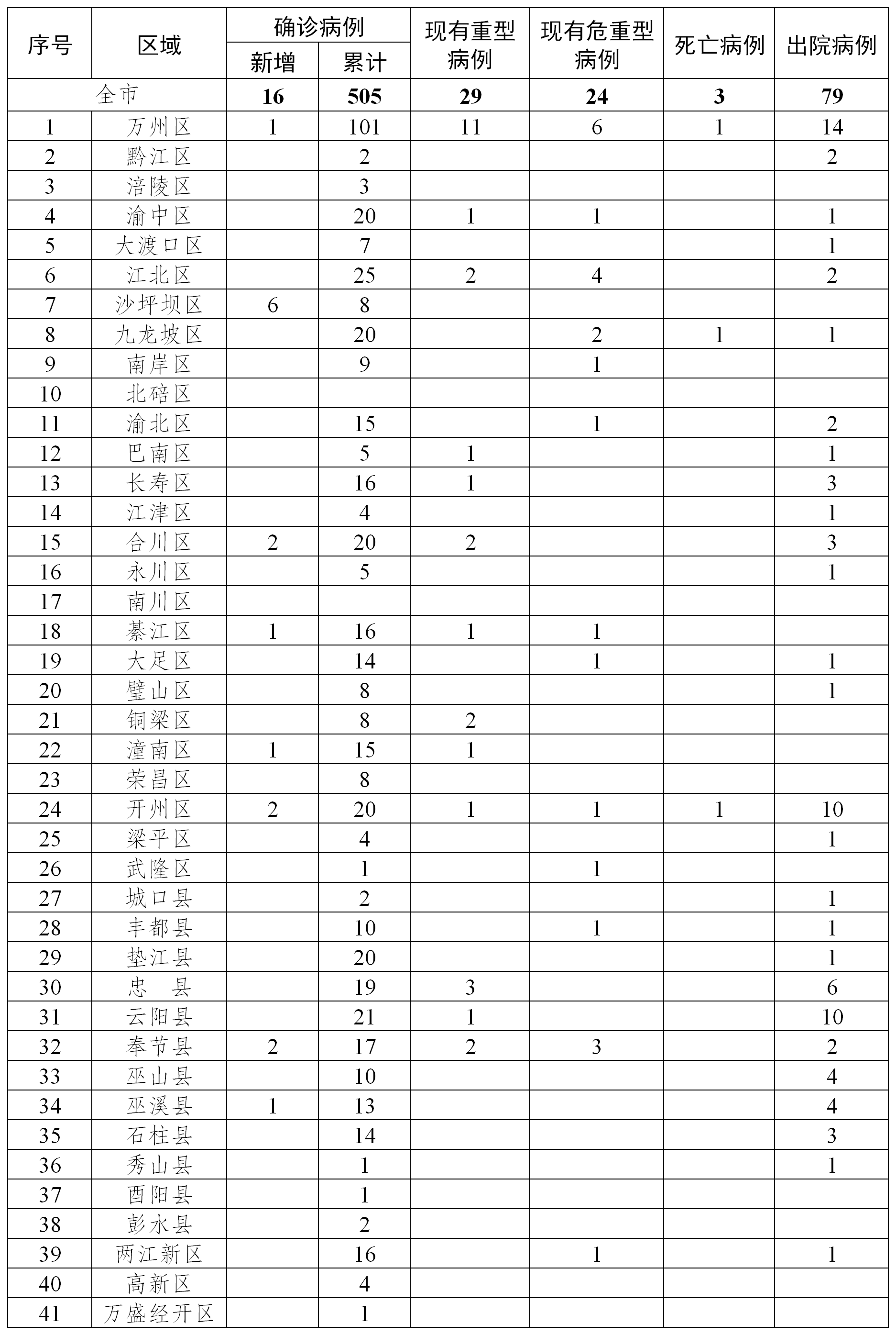 烟台肺炎最新消息通报，11月16日更新概况