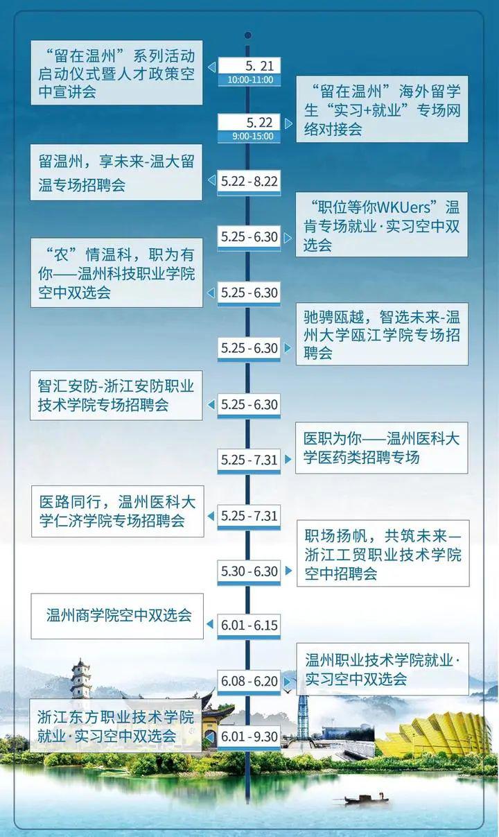 温州最新注塑主任招聘测评介绍及往年招聘回顾