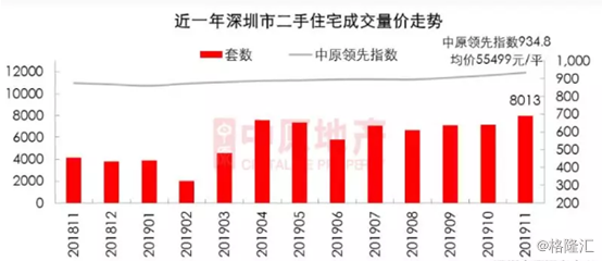 揭秘，七十大城市房价最新动态，历史数据更新揭示十一月十三日房价走向