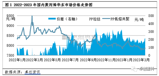 多方观点碰撞与个人立场阐述，11月17日PP聚丙烯最新报价分析