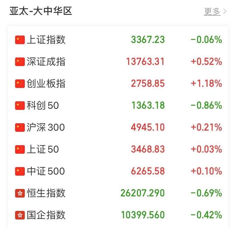 揭秘十二月中信期货空单实时动态，洞悉市场走势预测