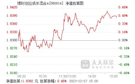 往年12月9日博时创业股价实时洞察与走势分析