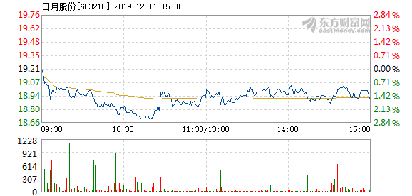 探寻日月股份的成长脉络，历史上的12月09日轨迹实录与时间的印记