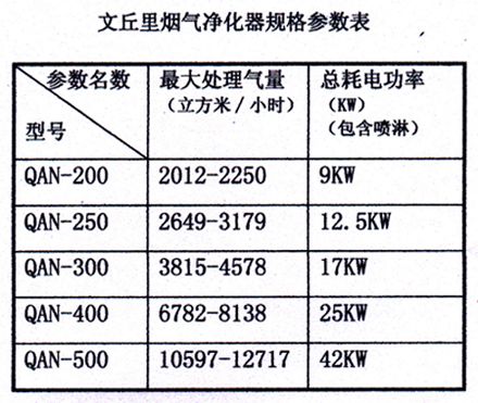 尾气净化设计规范：尾气净化报价单 