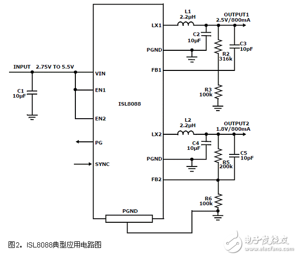 突发模式或pwm：dma突发模式 